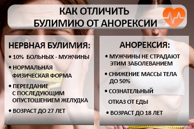 Лечение булимии в Токмаке