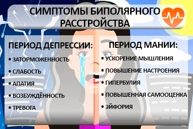 Лечение биполярного расстройства в Токмаке