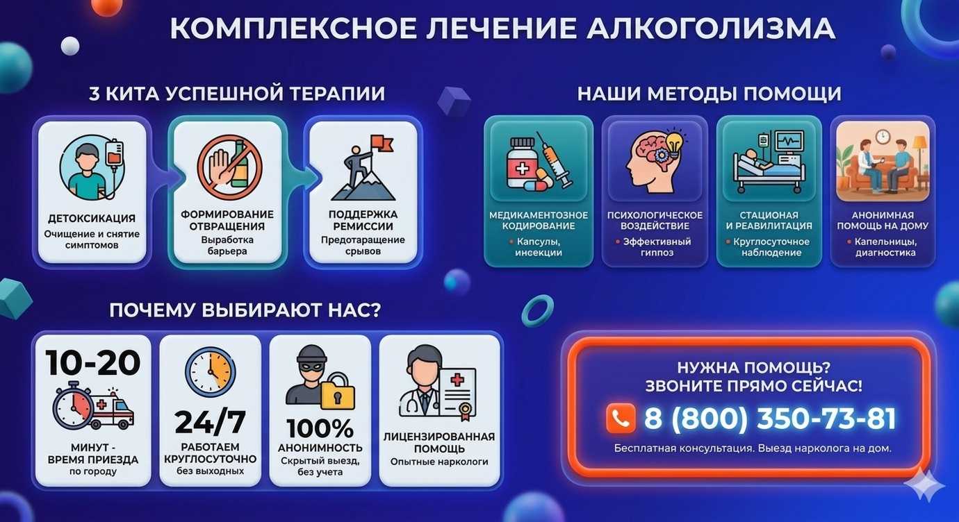 Инфографика о методах лечения алкоголизма в Токмаке: детоксикация, кодирование и анонимная помощь на дому от клиники Похмельная служба.